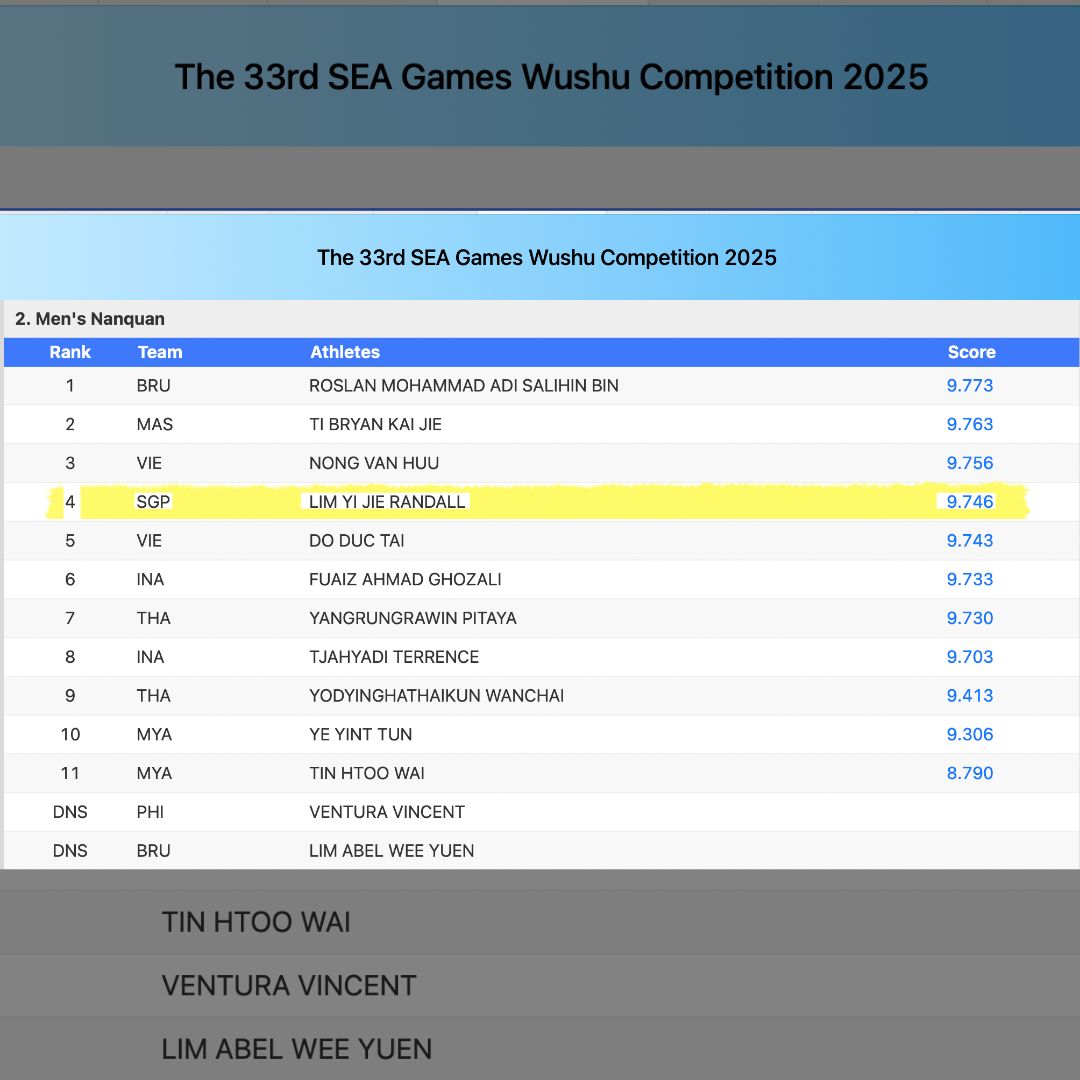 Randall 2025 Sea Games Day 1