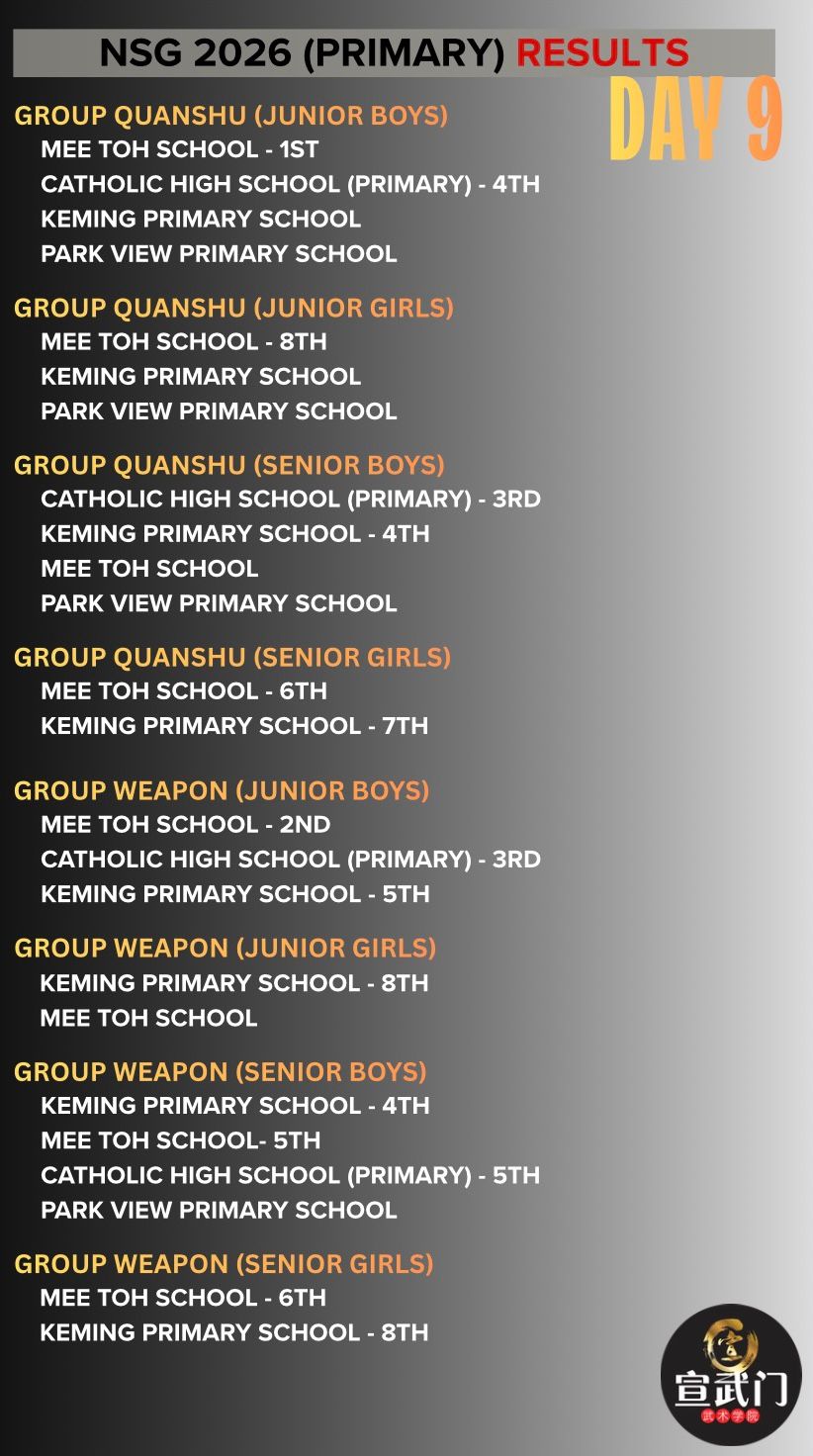 National School Games Wushu 2026 (Primary) Final Day Results